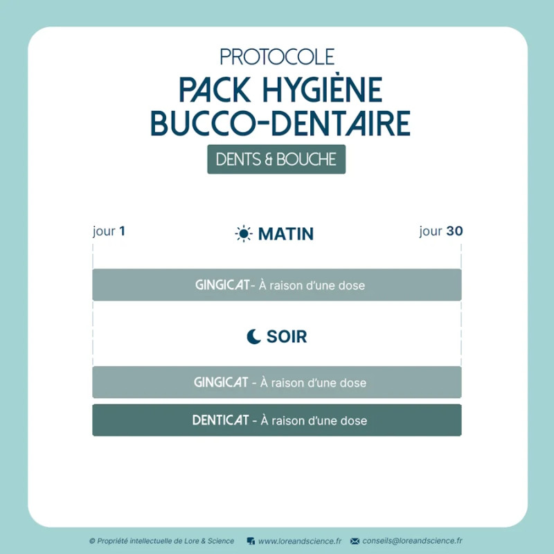 Pack Hygiène bucco-dentaire - Bouche et dents du chat