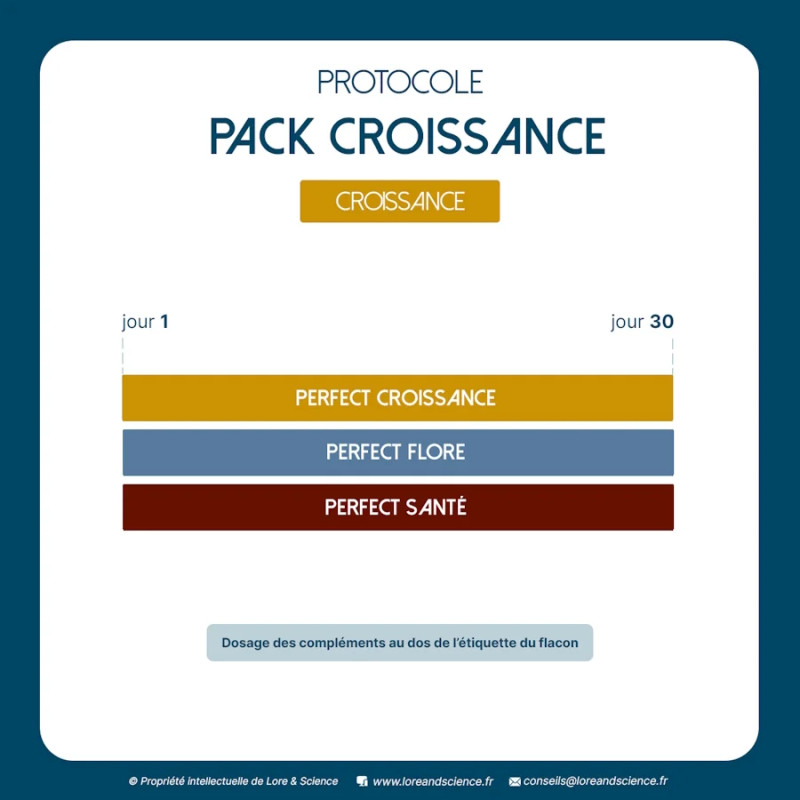 Pack Croissance - Soutien le développement du chiot