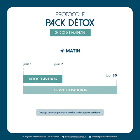 Pack Détox - Soutien détox et drainant chien