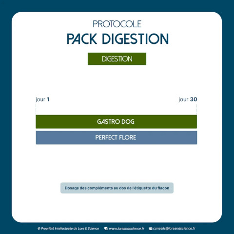 Pack Digestion - Soutien estomac et intestin du chien