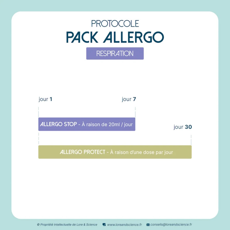 Pack Allergo - Soutien respiratoire global du cheval