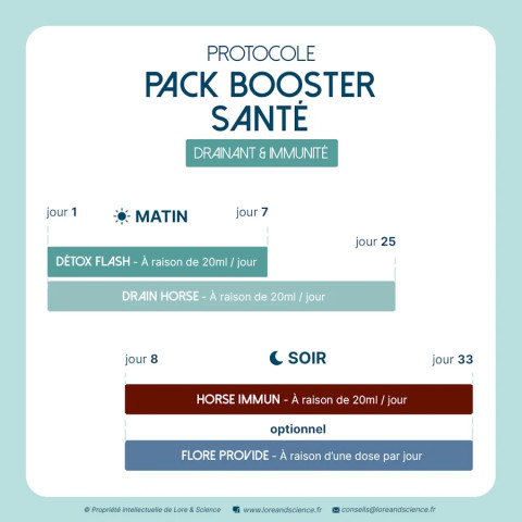 Pack Booster Santé - Soutien immunité et détox pour cheval