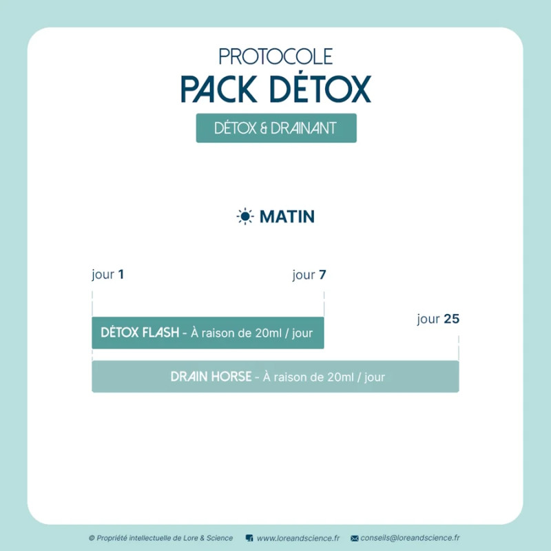 Pack Détox - Soutien détox et drainage pour cheval