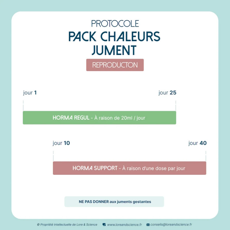 Pack Fertilité Juments : Vitalité et Bien-être Naturel