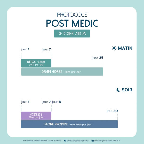 Protocole Post Medic pour cheval